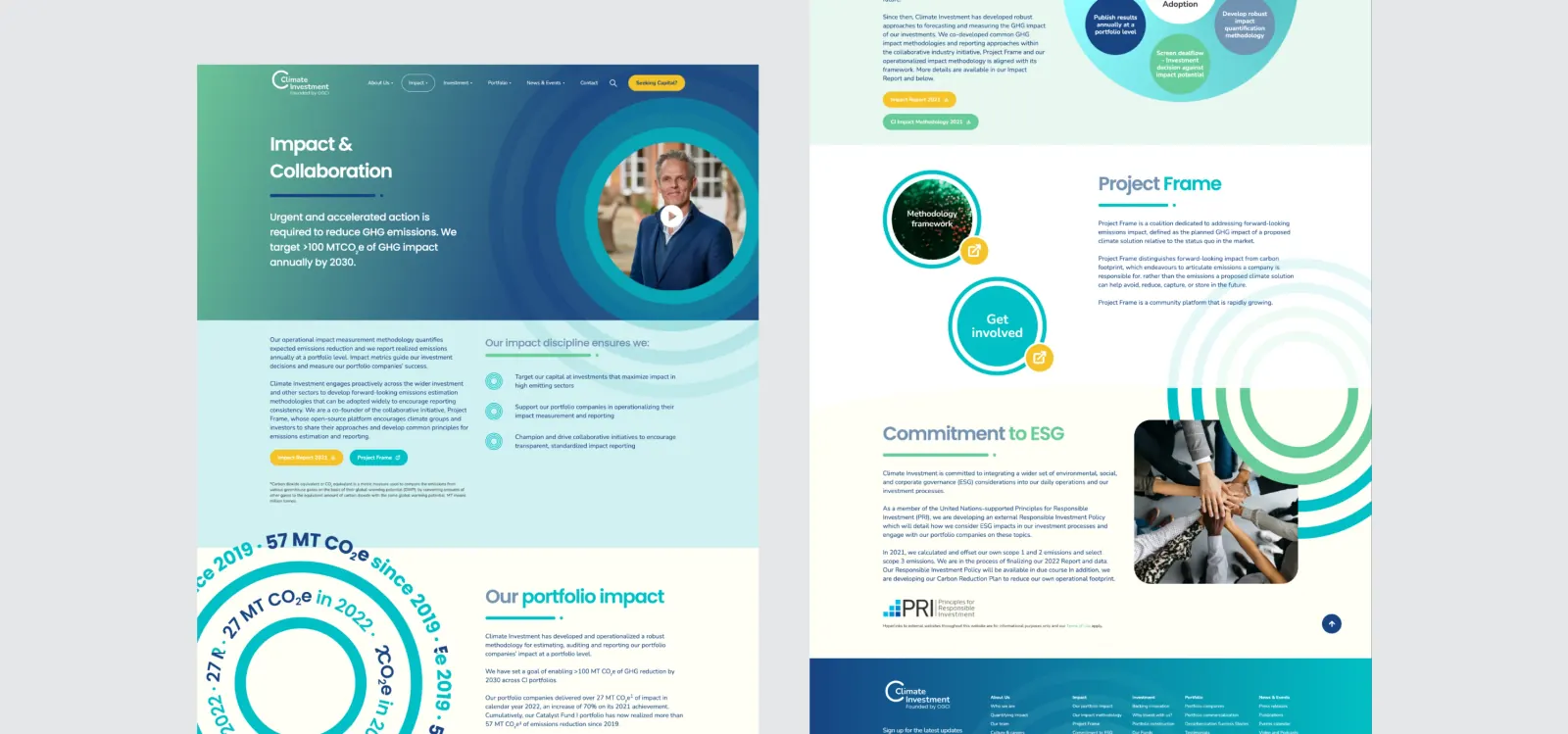 Climate Investment website
